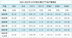 中国矿产行业成长
