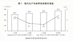 关于2024年国平易近