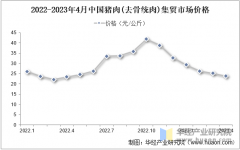 <strong>2025年中国猪肉行业</strong>