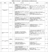 福建外贸集团！8岗招人！下周截止！