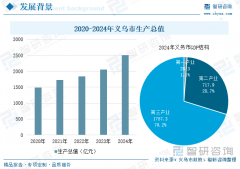 2025年浙江义乌市新